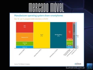 Mercado Móvel



                EuAndroid.com.br
 