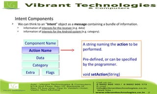 Intent Components
 We can think to an “Intent” object as a message containing a bundle of information.
 Information of interests for the receiver (e.g. data)
 Information of interests for the Android system (e.g. category).
17
Component NameComponent Name
Action NameAction Name
DataData
CategoryCategory
ExtraExtra FlagsFlags
A string naming the action to be
performed.
Pre-defined, or can be specified
by the programmer.
void setAction(String)
 