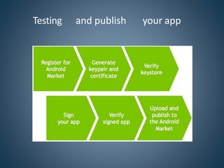 Testing and publish your app
 