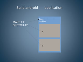 Build android application
Easy
booking
MAKE UI
SKETCHUP
 
