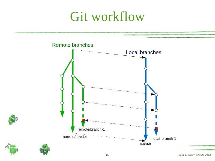 git gerrit workflow git gerrit workflow best free home design idea git gerrit workflow git gerrit workflow best free home design idea
