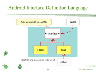 Android internals 06 - Binder, Typical subsystem (rev_1.1) | PDF