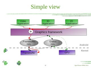 Android internals 07 - Android graphics (rev_1.1) | PPT