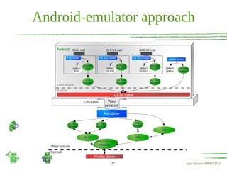 Android-emulator approach




            27         Egor Elizarov SPbSU 2012
 
