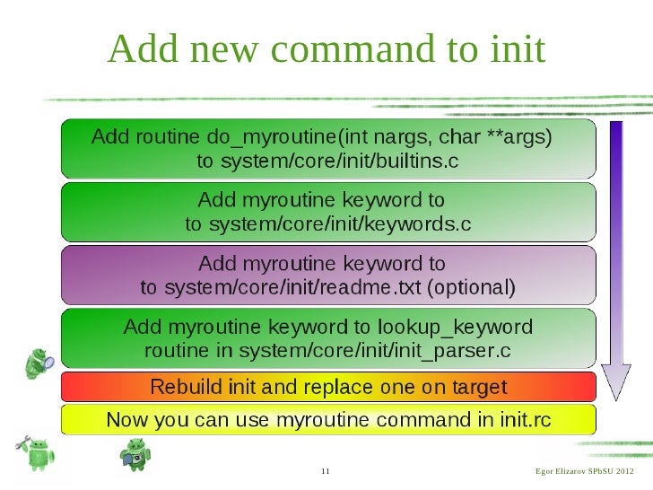 windows subsystem for android windows subsystem for android