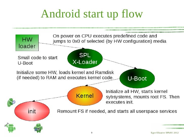 windows subsystem for android