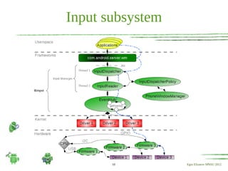Input subsystem




       10         Egor Elizarov SPbSU 2012
 