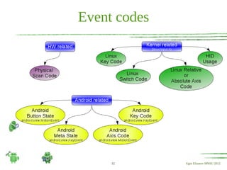 Event codes




     12       Egor Elizarov SPbSU 2012
 