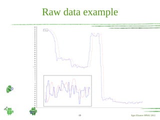 Raw data example




       19          Egor Elizarov SPbSU 2012
 