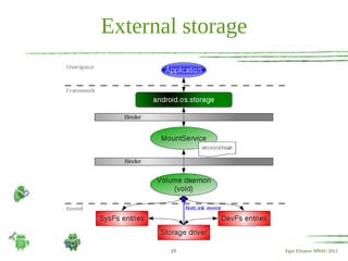 External storage




       23          Egor Elizarov SPbSU 2012
 