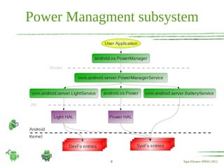 Power Managment subsystem




            8         Egor Elizarov SPbSU 2012
 