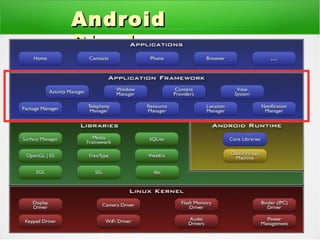 AndroidAndroid
StackStack
 