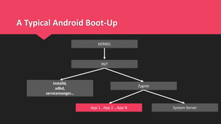 A Typical Android Boot-Up
KERNEL
Installd,
adbd,
servicemanger...
System Server
Zygote
App 1 , App 2 …App N
INIT
 