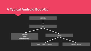 A Typical Android Boot-Up
KERNEL
Installd,
adbd,
servicemanger...
System Server
Zygote
App 1 , App 2 …App N
INIT
 