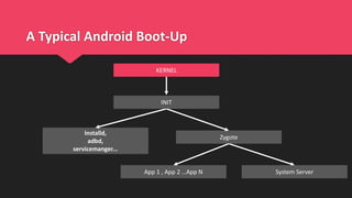 A Typical Android Boot-Up
KERNEL
Installd,
adbd,
servicemanger...
System Server
Zygote
App 1 , App 2 …App N
INIT
 