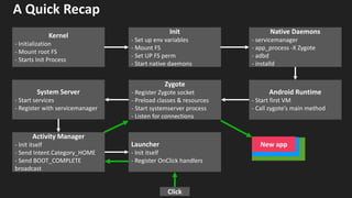 A Quick Recap
Native Daemons
- servicemanager
- app_process -X Zygote
- adbd
- installd
Zygote
- Register Zygote socket
- Preload classes & resources
- Start systemserver process
- Listen for connections
Launcher
- Init itself
- Register OnClick handlers
Click
System Server
- Start services
- Register with servicemanager
Activity Manager
- Init itself
- Send Intent.Category_HOME
- Send BOOT_COMPLETE
broadcast
New app
Android Runtime
- Start first VM
- Call zygote’s main method
Kernel
- Initialization
- Mount root FS
- Starts Init Process
Init
- Set up env variables
- Mount FS
- Set UP FS perm
- Start native daemons
 