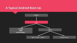 A Typical Android Boot-Up
KERNEL
Installd,
adbd,
servicemanger...
System Server
Zygote
App 1 , App 2 …App N
INIT
 