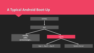 A Typical Android Boot-Up
KERNEL
Installd,
adbd,
servicemanger...
System Server
Zygote
App 1 , App 2 …App N
INIT
 