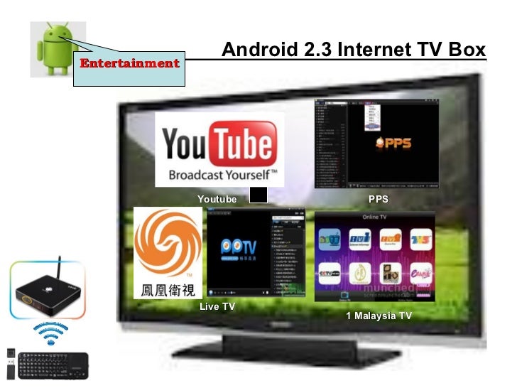 tv malaysia online for android