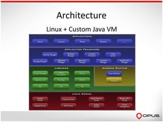 Architecture
Linux + Custom Java VM
 