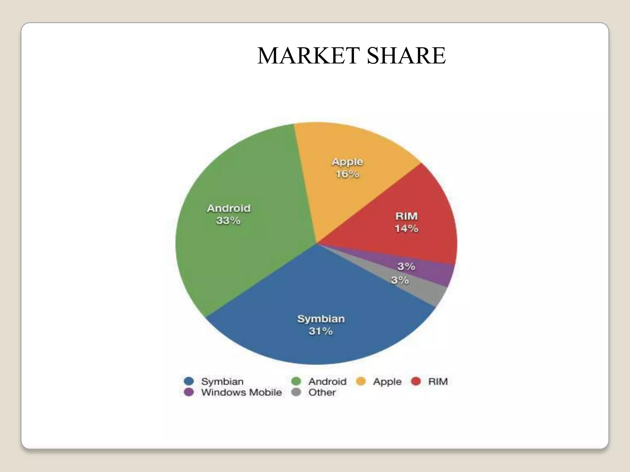 MARKET SHARE
 