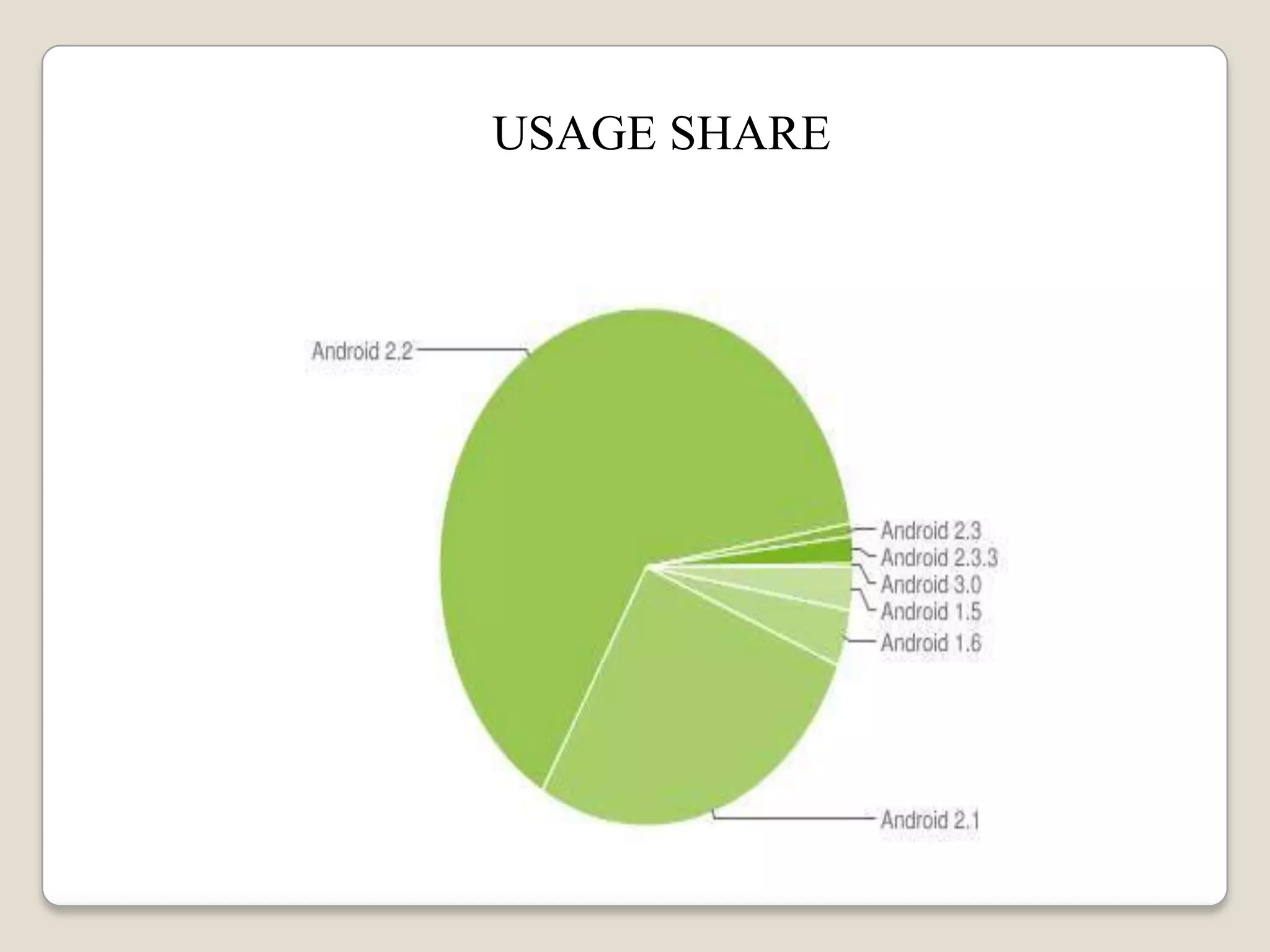 USAGE SHARE
 