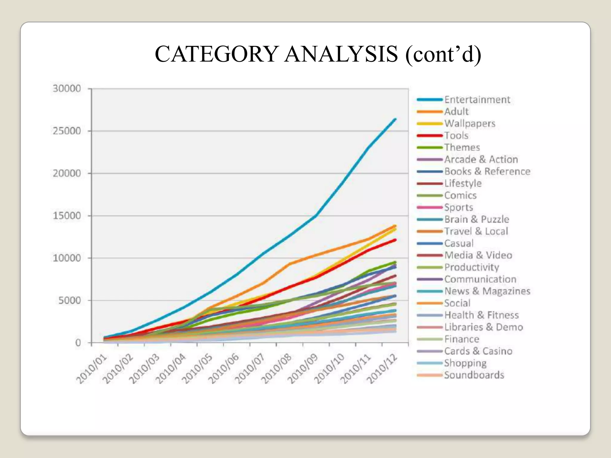 CATEGORY ANALYSIS (cont’d)
 