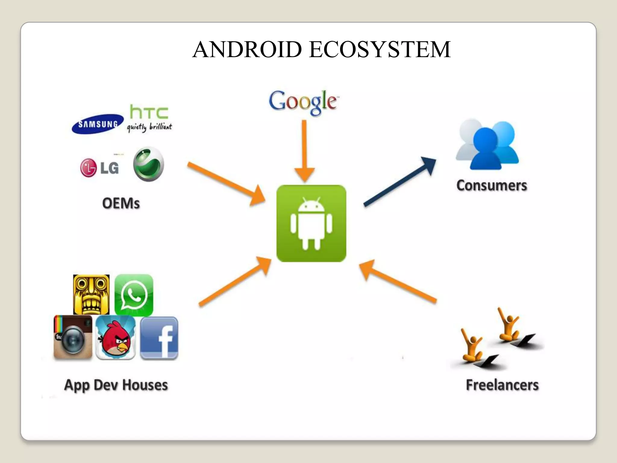 ANDROID ECOSYSTEM
 