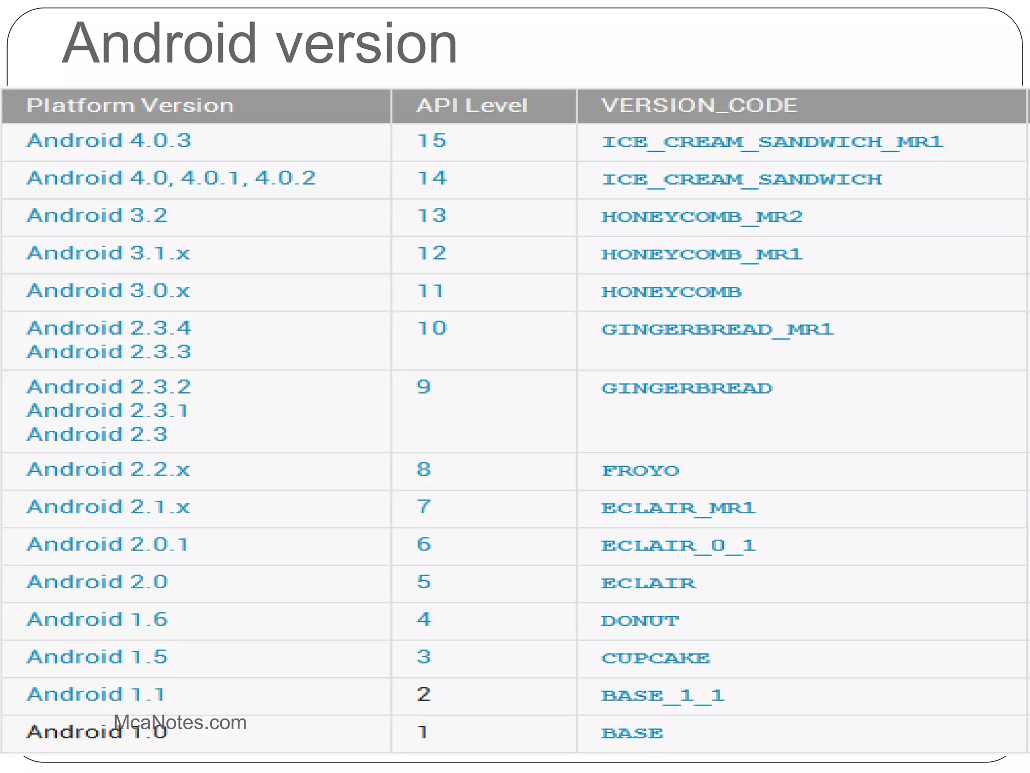 Android version
McaNotes.com
 