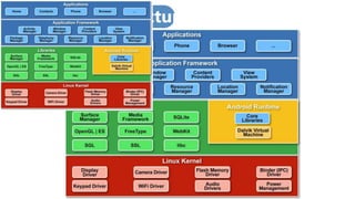 Android Architecture
 