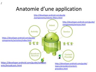 /
Anatomie d’une application
http://developer.android.com/guide/
components/services.html
https://developer.android.com/guide/
components/activities/index.html
http://developer.android.com/guide/
topics/providers/content-
providers.html
http://developer.android.com/guide
/components/intents-filters.html
https://developer.android.com/guide/compon
ents/broadcasts.html
 