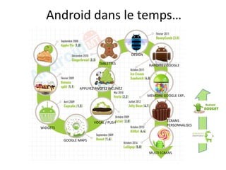 Android dans le temps…
WIDGETS
GOOGLE MAPS
ECRANS
PERSONNALISES
VOCAL / PUSH
APPUYEZ PIVOTEZ INCLINEZ
TABLETTES
DESIGN
RAPIDITE / GOOGLE
MEMOIRE GOOGLE EXP.
MULTI ECRANS
 
