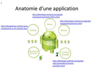 /
Anatomie d’une application
http://developer.android.com/guide/
components/services.html
http://designthing.net/the-basic-
components-in-an-android-app
http://developer.android.com/guide/
topics/providers/content-
providers.html
http://developer.android.com/guide
/components/intents-filters.html
 