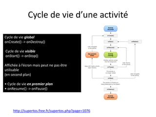 Cycle de vie d’une activité
http://supertos.free.fr/supertos.php?page=1076
Cycle de vie global
onCreate() -> onDestroy()
Cycle de vie visible
onStart() -> onStop()
Affichée à l’écran mais peut ne pas être
utilisable
(en second plan)
• Cycle de vie en premier plan
• onResume() -> onPause()
 