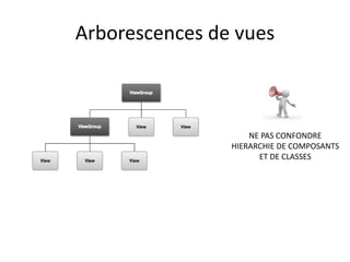 Arborescences de vues
NE PAS CONFONDRE
HIERARCHIE DE COMPOSANTS
ET DE CLASSES
 