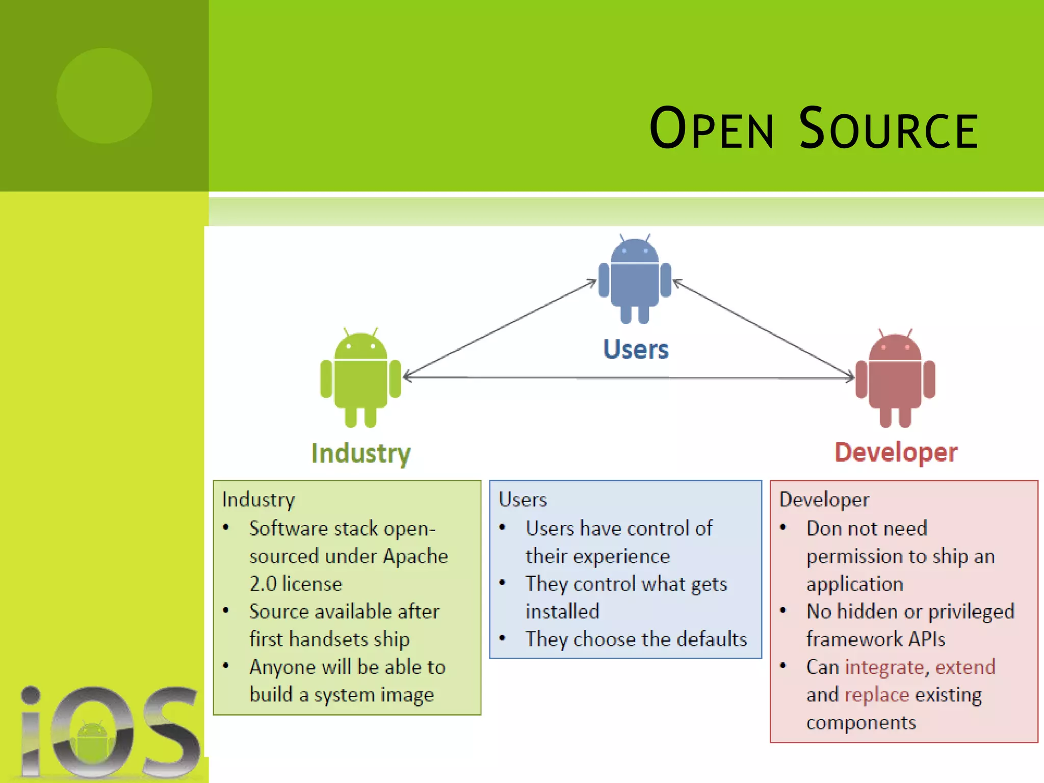 OPEN SOURCE 
 