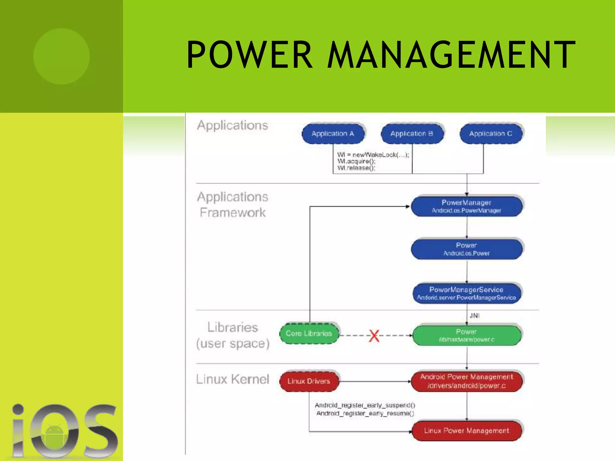 POWER MANAGEMENT 
 