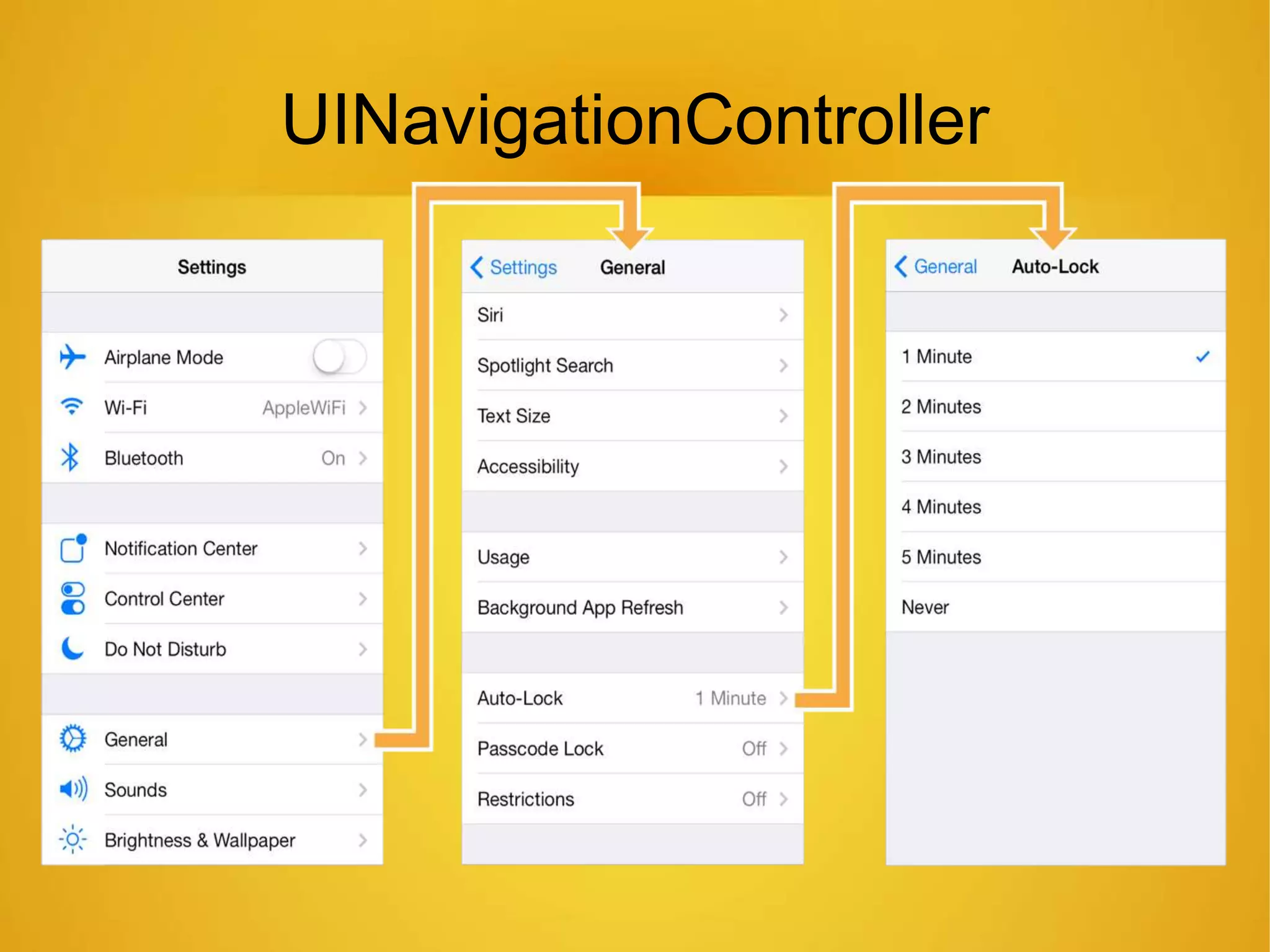 UINavigationController
 
