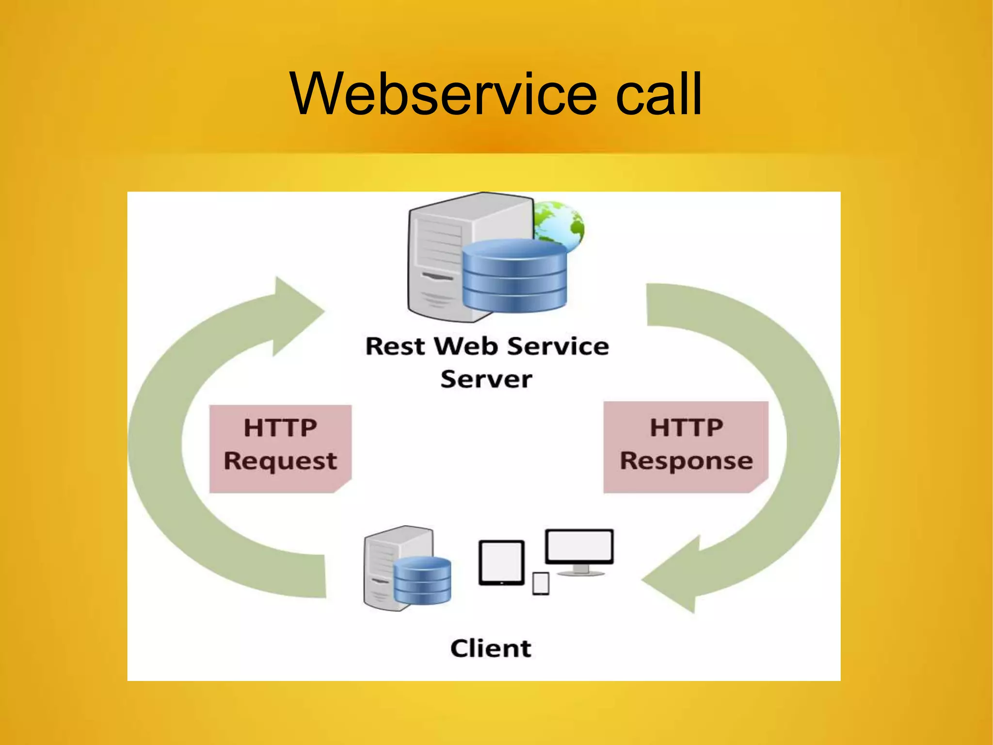 Webservice call
 
