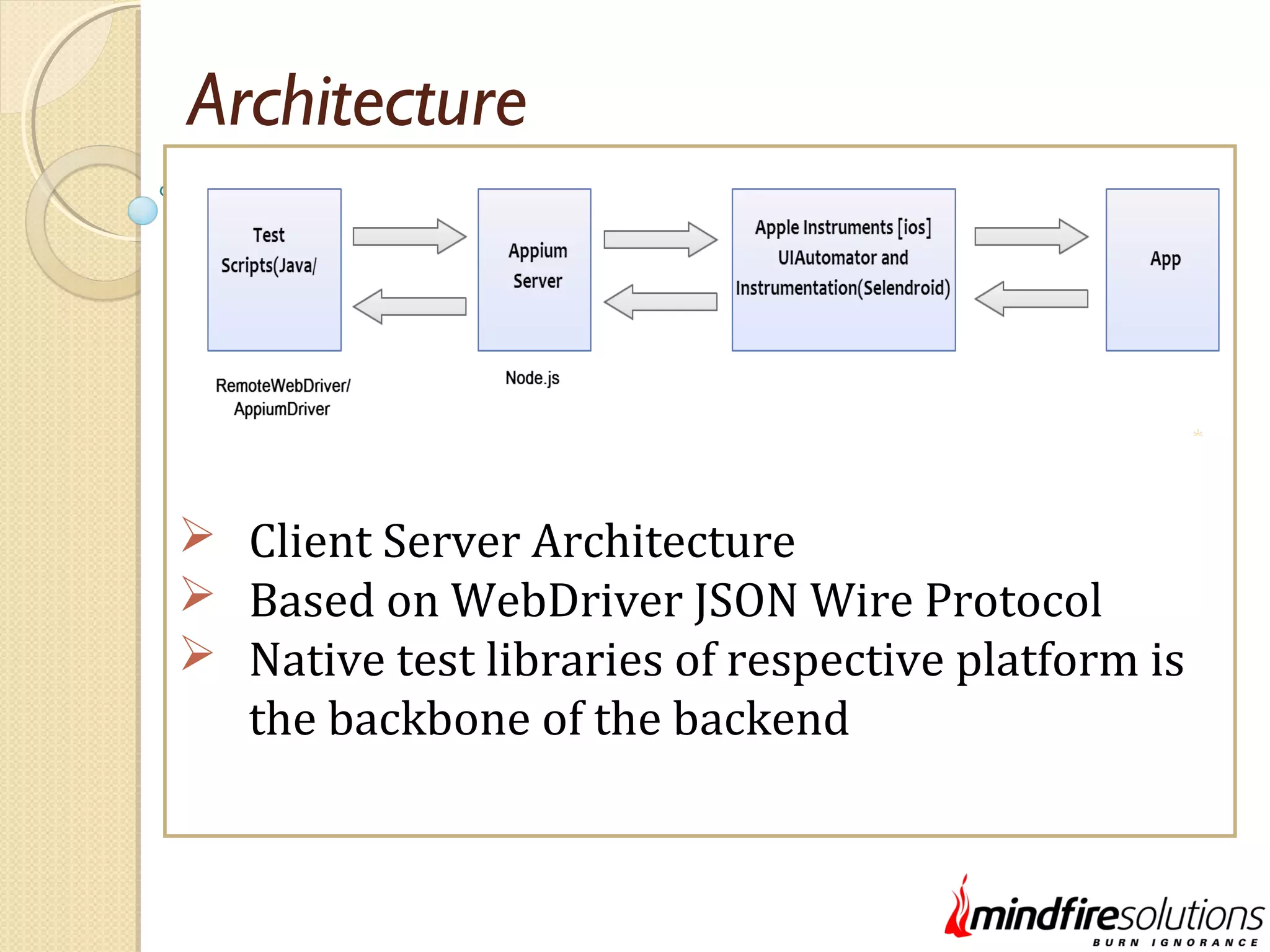 Architecture  Client Server Architecture  Based on WebDriver JSON Wire Protocol  Native test libraries of respective platform is the backbone of the backend 