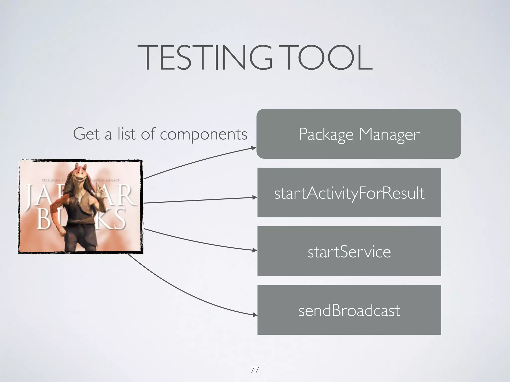 TESTINGTOOL
Package Manager
startActivityForResult
startService
sendBroadcast
Get a list of components
77
 