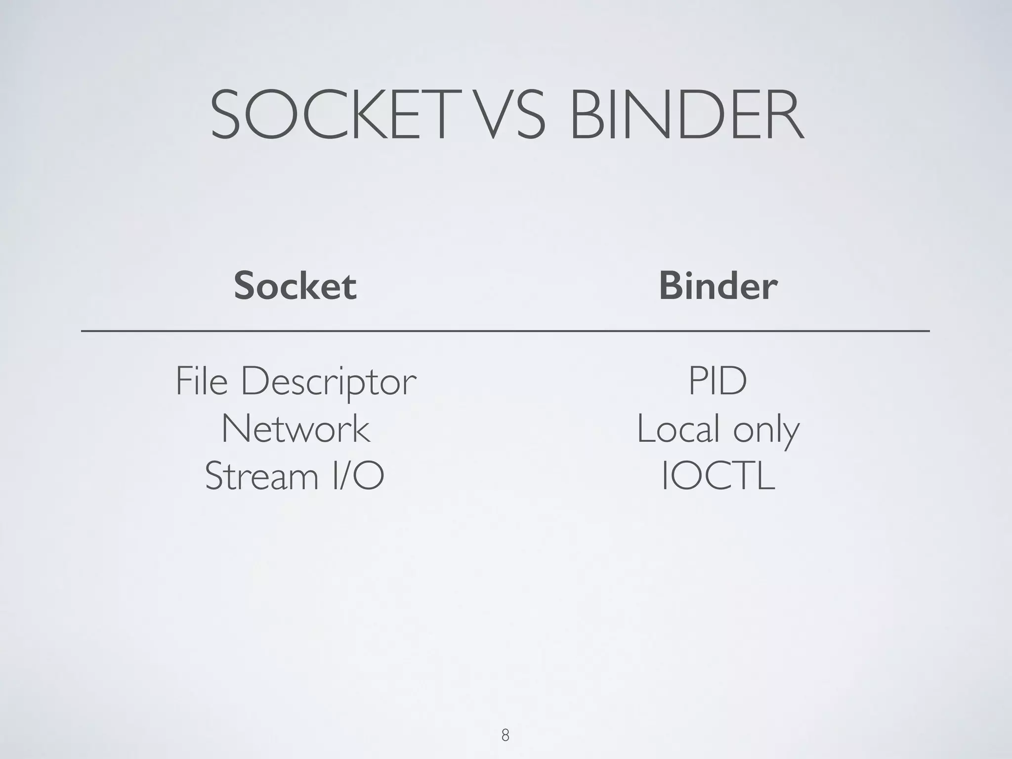 SOCKETVS BINDER
Socket
!
File Descriptor	

Network	

Stream I/O
Binder
!
PID	

Local only	

IOCTL
8
 