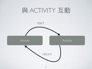 與 ACTIVITY 互動
Activity Activity
start
return
18
 