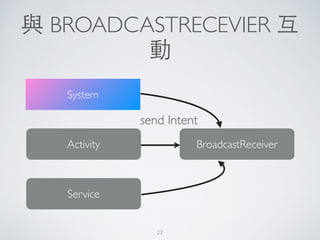 與 BROADCASTRECEVIER 互
動
BroadcastReceiverActivity
Service
System
send Intent
23
 