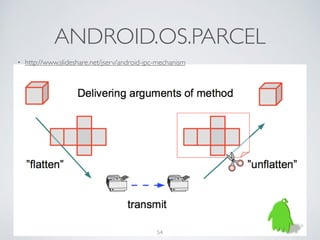 ANDROID.OS.PARCEL
• http://www.slideshare.net/jserv/android-ipc-mechanism	

54
 