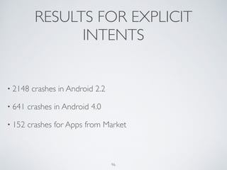 RESULTS FOR EXPLICIT
INTENTS
• 2148 crashes in Android 2.2	

• 641 crashes in Android 4.0	

• 152 crashes for Apps from Market
96
 