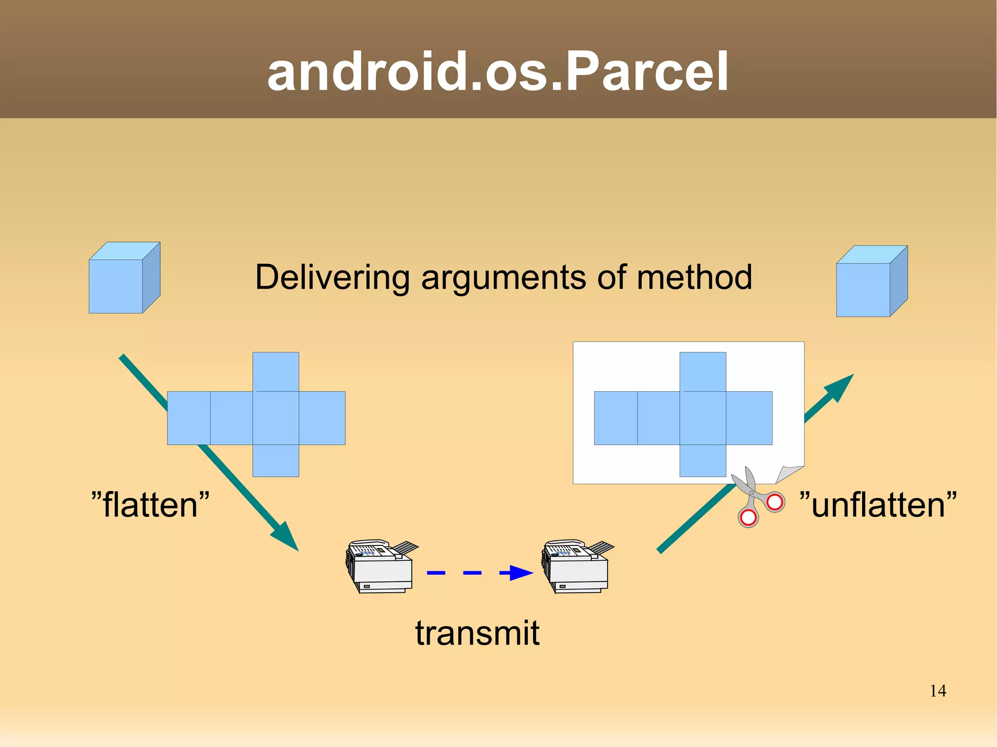 Inter Process Communication of Android Intent The highest level abstraction Inter process method invocation AIDL: Android Interface Definition Language binder kernel driver ashmem shared memory 