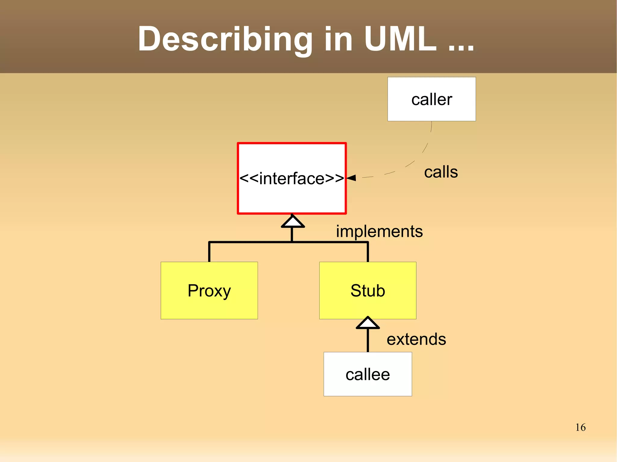Requests are queued and handled sequentially. 