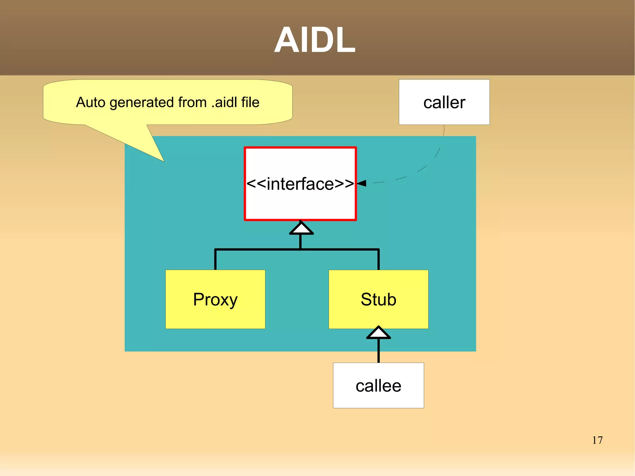 Powerful enough between applications 