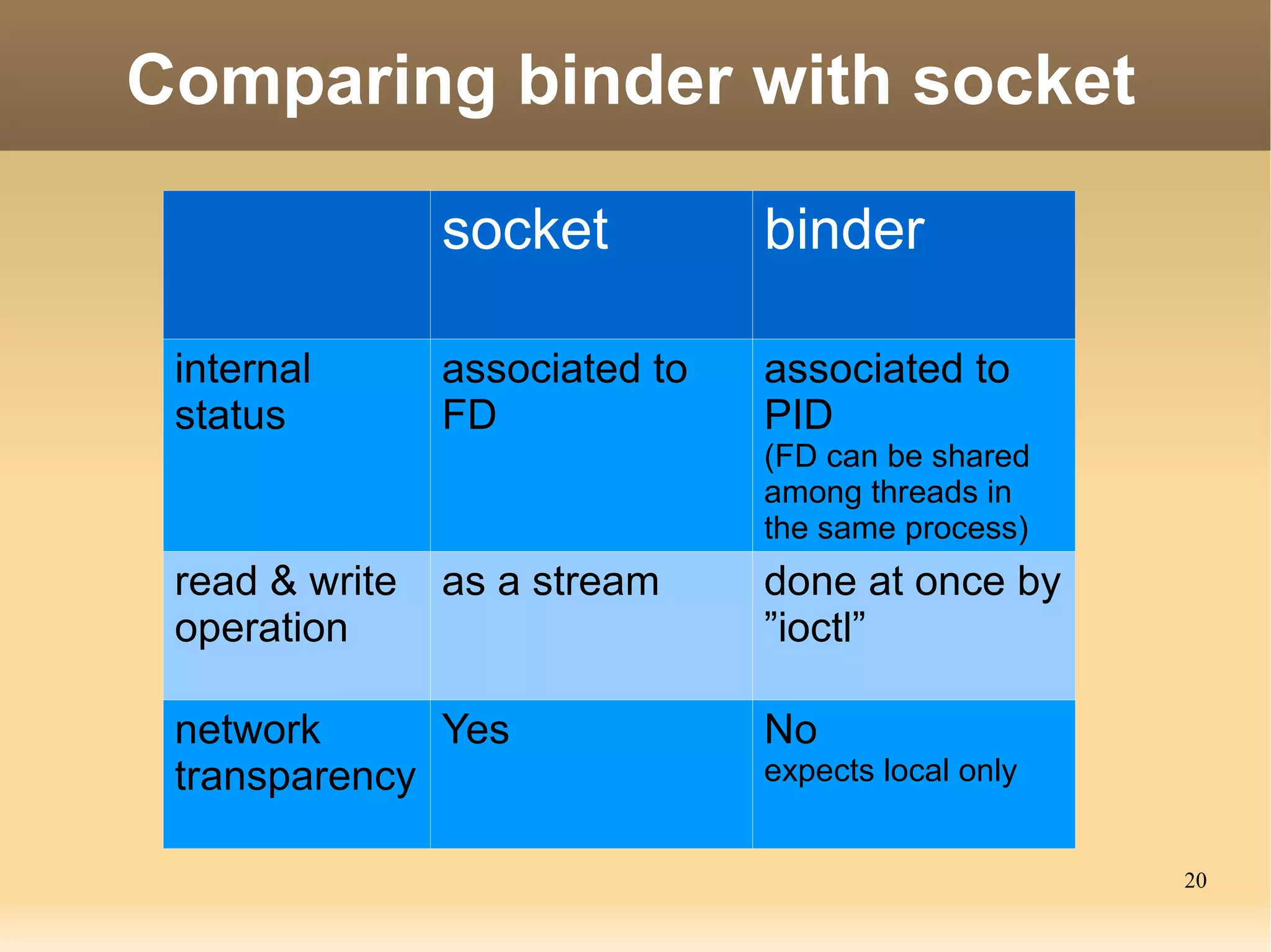 The sender can specify ”action”. Then proper receiver is chosen and handles it. VIEW + http://... -> Browser opens the url. 